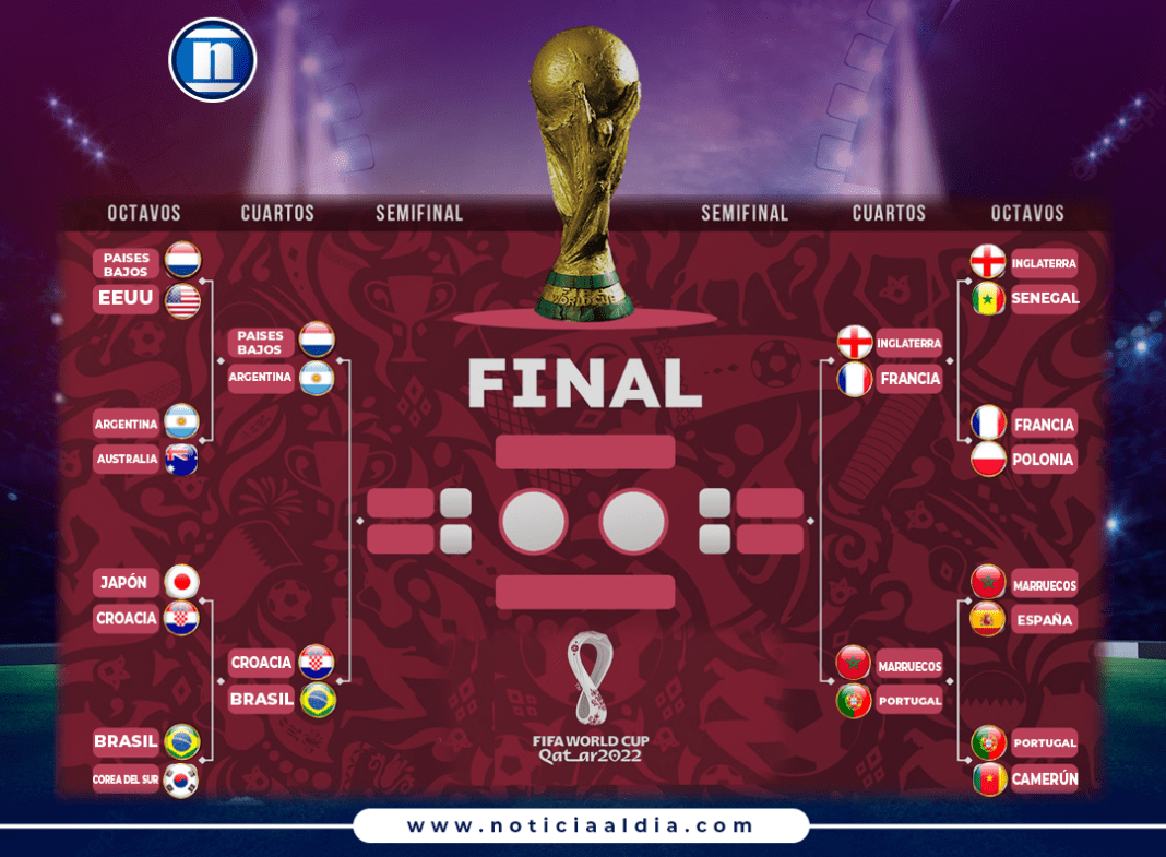 Mundial Qatar 2022 cuartos de final