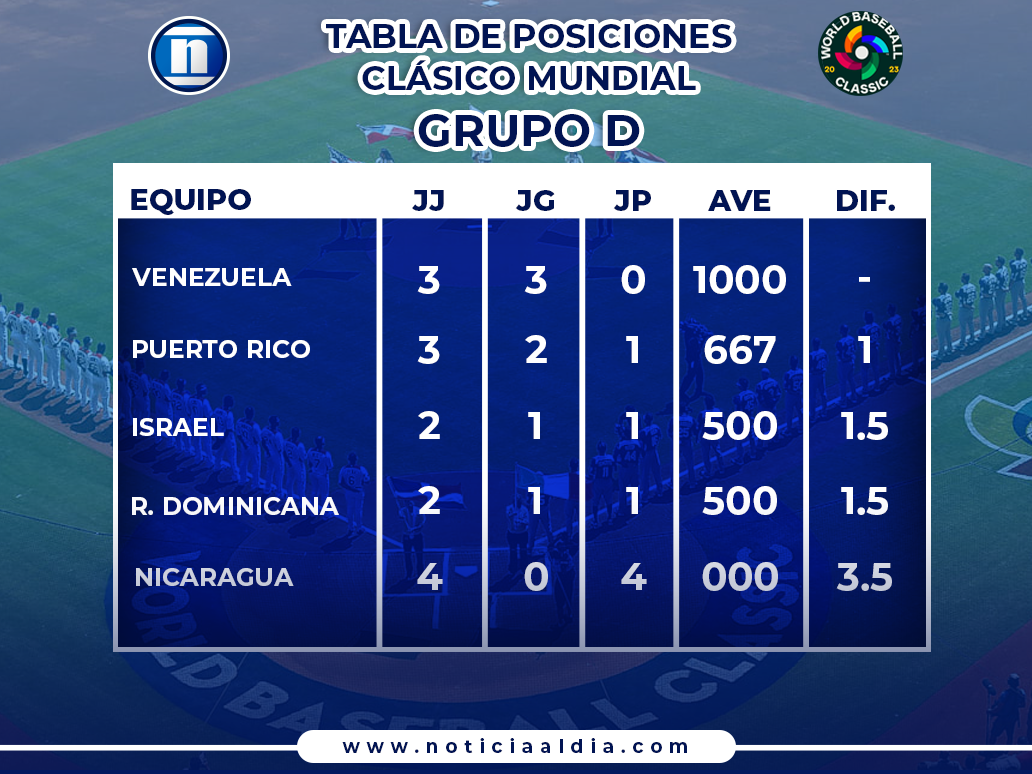 Venezuela tabla de posiciones