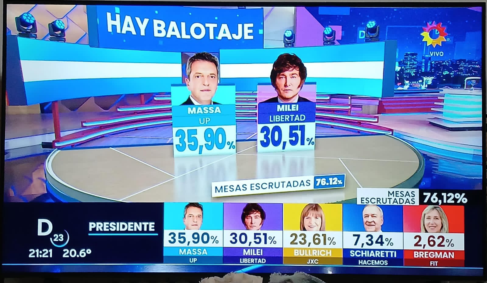 Elecciones Argentina: El peronista Massa sorprende y le saca ventaja a Milei
