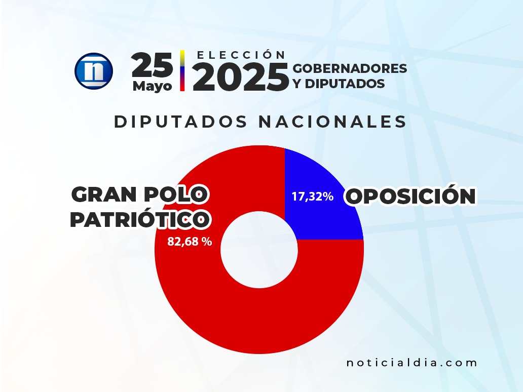 Noticia al Día