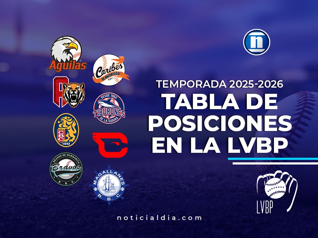 Noticia al Día