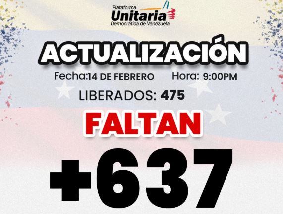 Noticia al Día